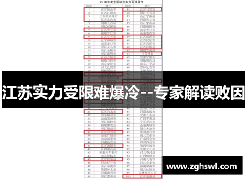 江苏实力受限难爆冷--专家解读败因